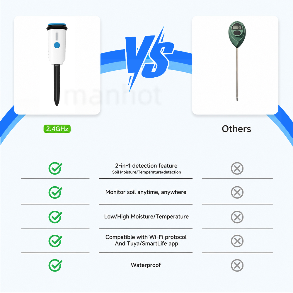 MANHOT Wi-Fi 스마트 토양 측정기, 습도 및  - Smart Garden Moisture Sensor 리뷰 및 가격