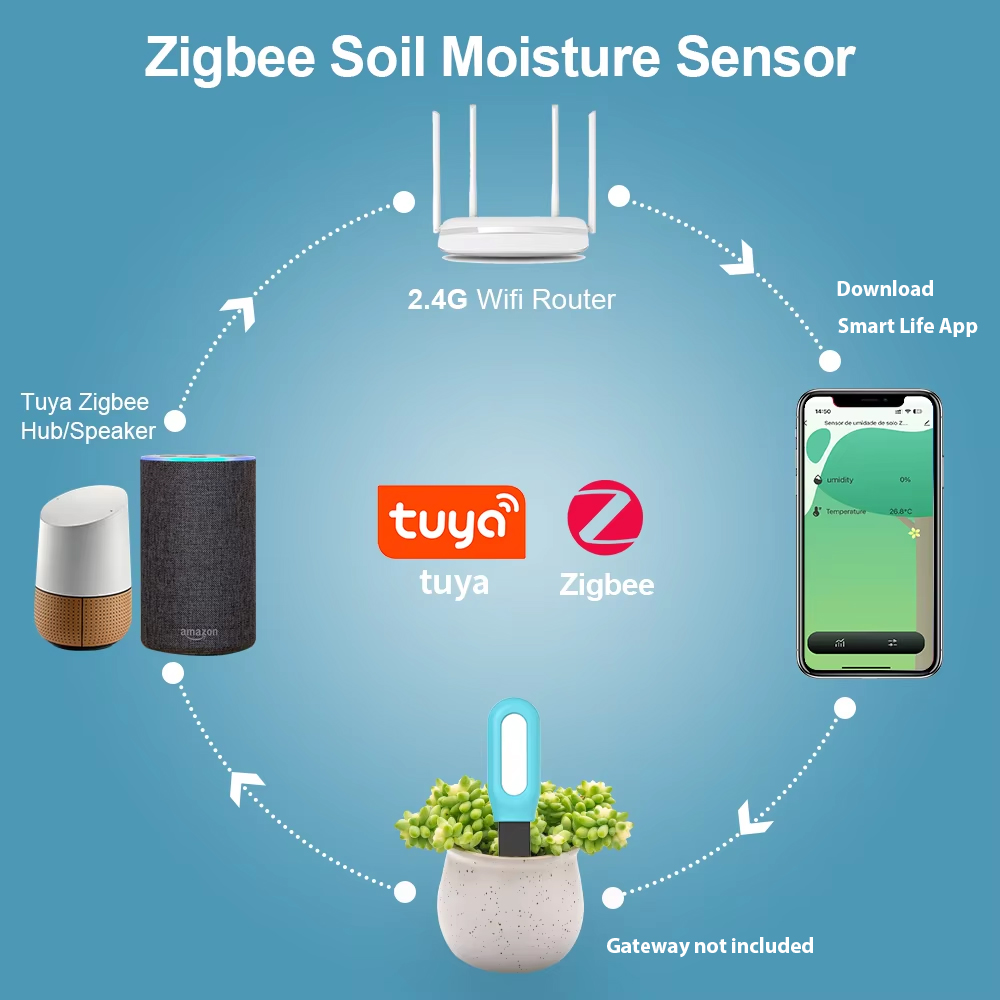 Tuya Zigbee 토양 센서 습도 온도 수분 감지기 - Smart Garden Moisture Sensor 리뷰 및 가격